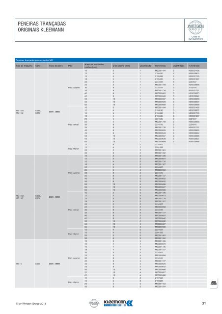 Sonderaktion Ersatzteile Winter 2013 - Wirtgen Group