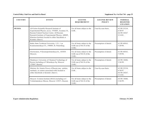 Supplement No. 4 to Part 744 - ENTITY LIST This Supplement lists ...