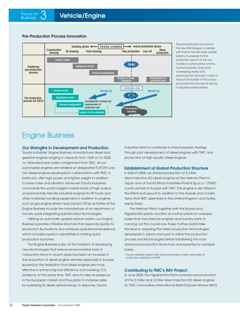 Sustained Innovation and Creativity - Toyota Industries Corporation