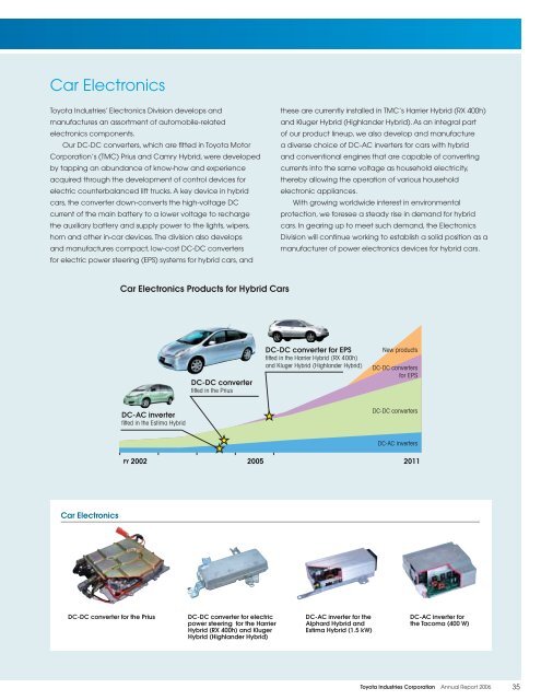 Sustained Innovation and Creativity - Toyota Industries Corporation