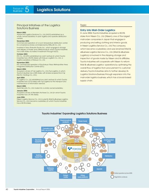 Sustained Innovation and Creativity - Toyota Industries Corporation