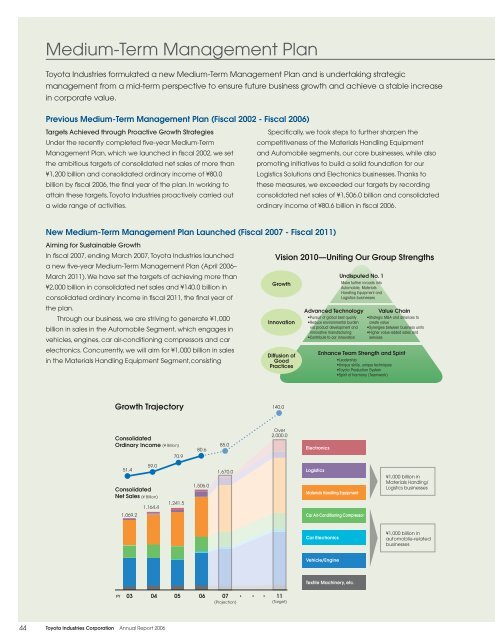 Sustained Innovation and Creativity - Toyota Industries Corporation