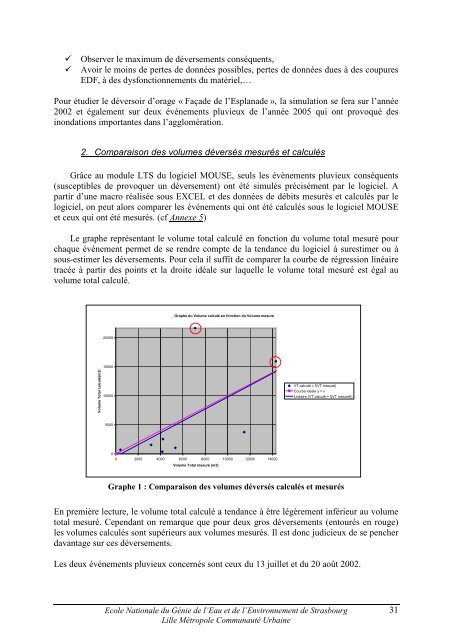 CARACTERISATION QUANTITATIVE ET QUALITATIVE ... - ENGEES