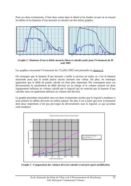 CARACTERISATION QUANTITATIVE ET QUALITATIVE ... - ENGEES