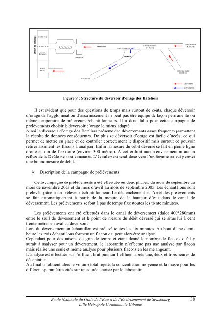 CARACTERISATION QUANTITATIVE ET QUALITATIVE ... - ENGEES