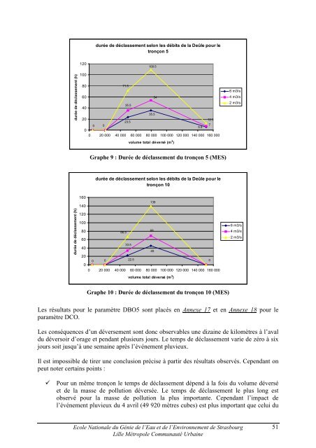 CARACTERISATION QUANTITATIVE ET QUALITATIVE ... - ENGEES