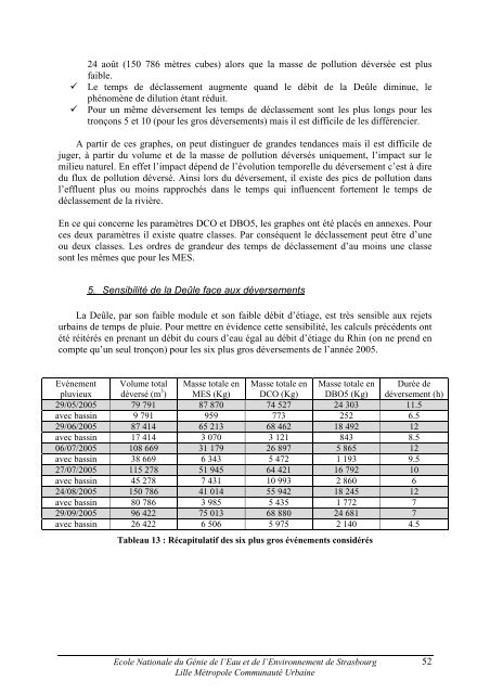 CARACTERISATION QUANTITATIVE ET QUALITATIVE ... - ENGEES