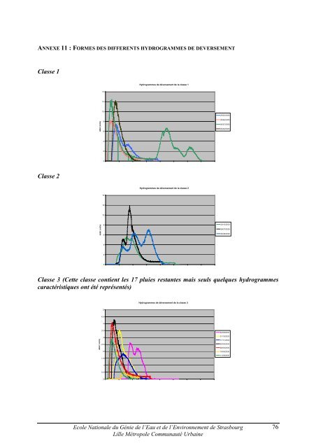 CARACTERISATION QUANTITATIVE ET QUALITATIVE ... - ENGEES