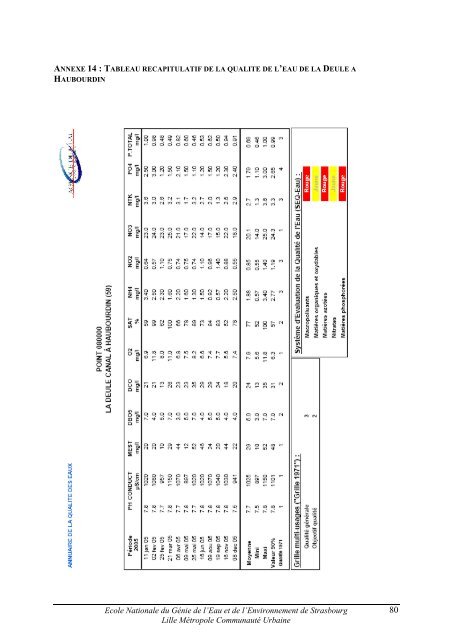 CARACTERISATION QUANTITATIVE ET QUALITATIVE ... - ENGEES