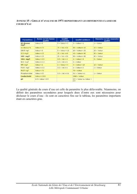 CARACTERISATION QUANTITATIVE ET QUALITATIVE ... - ENGEES