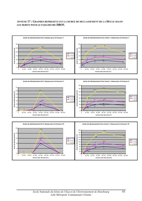 CARACTERISATION QUANTITATIVE ET QUALITATIVE ... - ENGEES