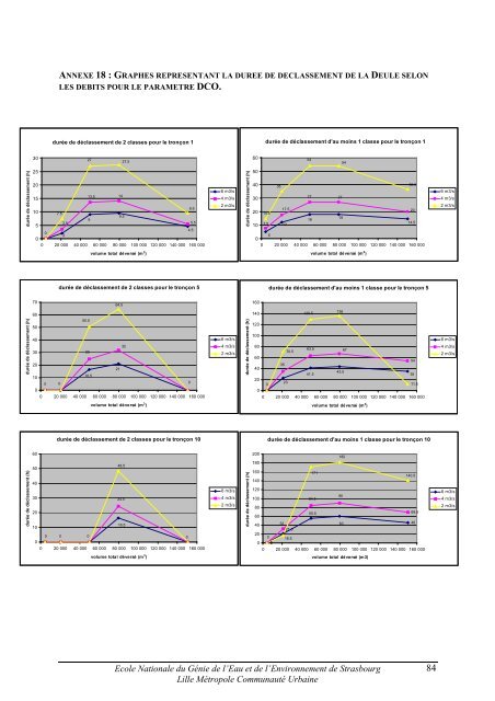 CARACTERISATION QUANTITATIVE ET QUALITATIVE ... - ENGEES