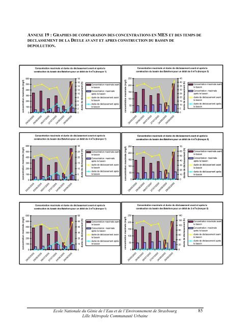 CARACTERISATION QUANTITATIVE ET QUALITATIVE ... - ENGEES