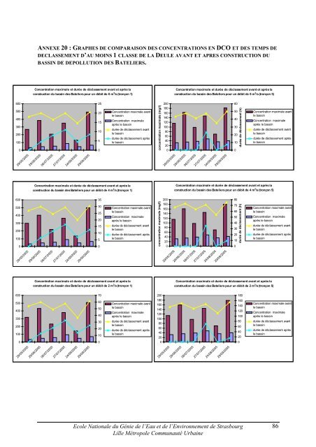 CARACTERISATION QUANTITATIVE ET QUALITATIVE ... - ENGEES