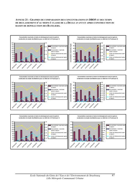 CARACTERISATION QUANTITATIVE ET QUALITATIVE ... - ENGEES