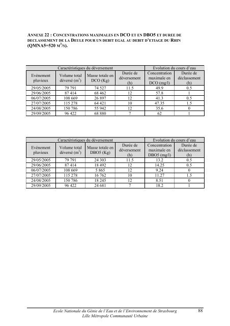 CARACTERISATION QUANTITATIVE ET QUALITATIVE ... - ENGEES