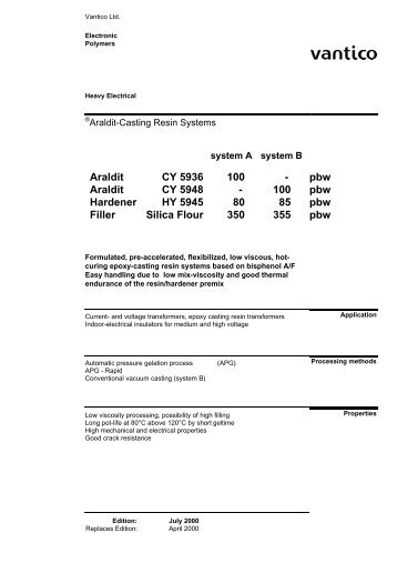 Araldit CY 5936 Araldit CY 5948 Hardener HY 5945 Filler Silica ...