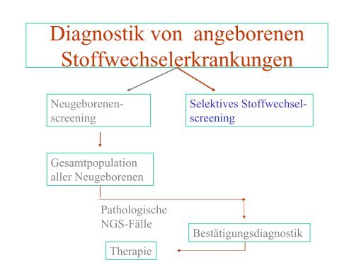 Therapie von angeborenen Stoffwechselerkrankungen