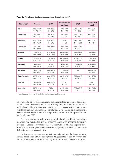 Guía de Práctica Clínica sobre Cuidados Paliativos - Cedepap TV