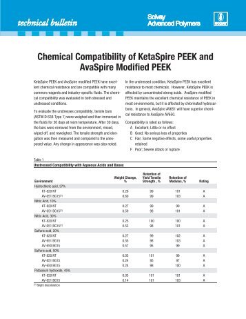 Chemical Resistance and Compatibility of ... - Drake Plastics