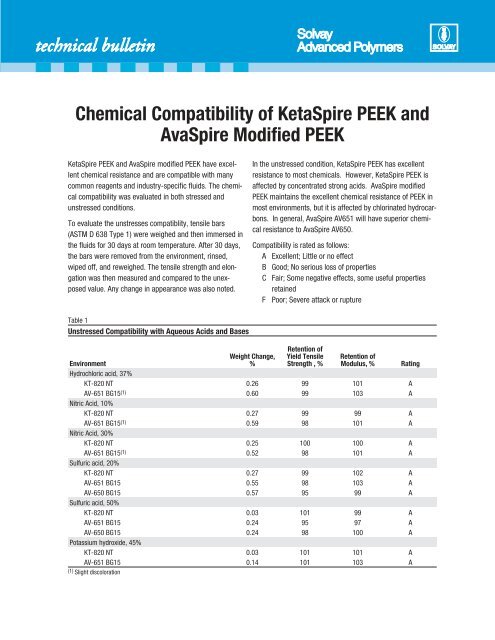 Victrex Peek Chemical Resistance Chart