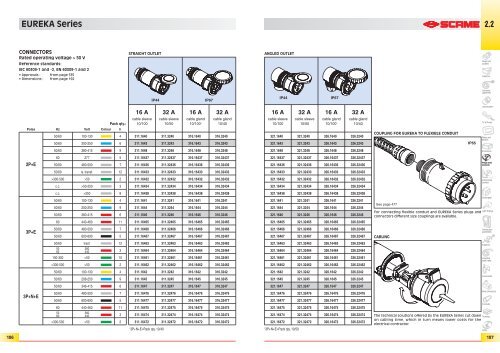 EUREKA Series - Scame Parre S.p.A.