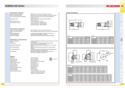 EUREKA Series - Scame Parre S.p.A.