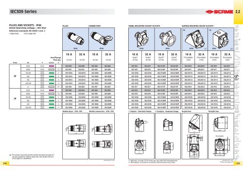 EUREKA Series - Scame Parre S.p.A.