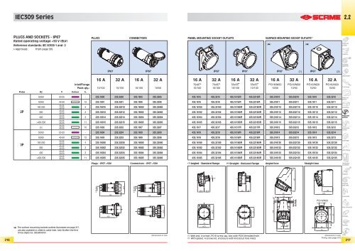 EUREKA Series - Scame Parre S.p.A.