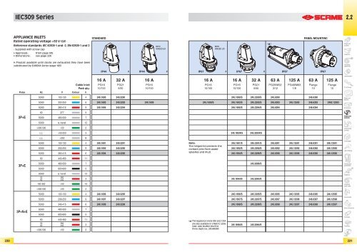 EUREKA Series - Scame Parre S.p.A.