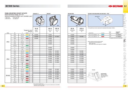 EUREKA Series - Scame Parre S.p.A.