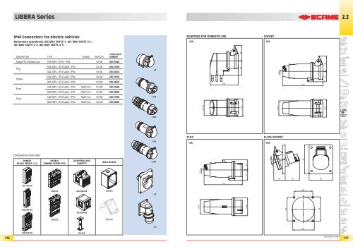 EUREKA Series - Scame Parre S.p.A.