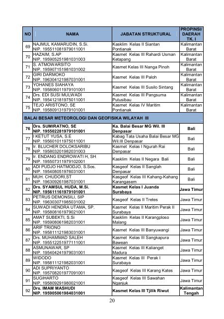 KATA PENGANTAR - BMG - BMKG