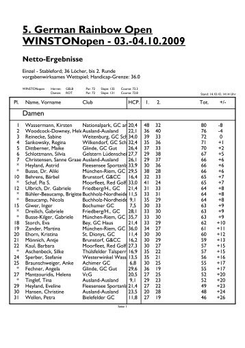 5. German Rainbow Open W., 1.+2. Runde - Ergebnisse