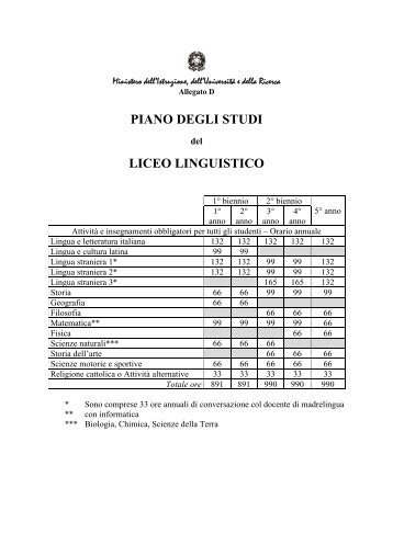 PIANO DEGLI STUDI LICEO LINGUISTICO - Liceo Scientifico Galilei