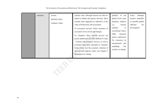 Chapter 3 Measuring biophysical quantities and the use of ... - TEEB