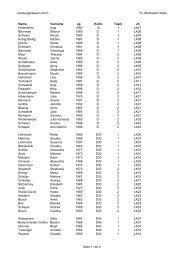 Leistungsklassen 2010 TC Stadtwald Hilden Name Vorname Jg ...