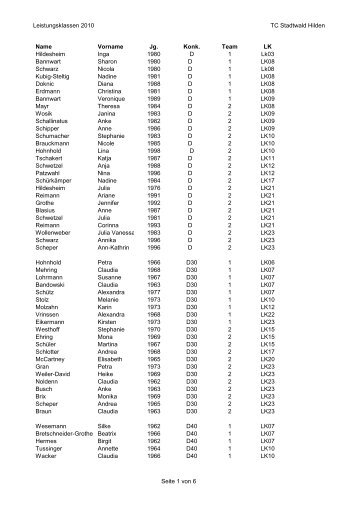Leistungsklassen 2010 TC Stadtwald Hilden Name Vorname Jg ...