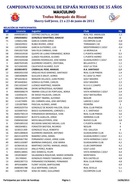 Listado Campeonato de EspaÃ±a Mayores 35 aÃ±os MASCULINO ...