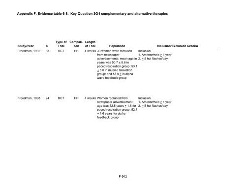 Management of Menopause-Related Symptoms - AHRQ Archive ...