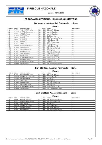 1Â° Rescue Nazionale - Federazione Italiana Nuoto