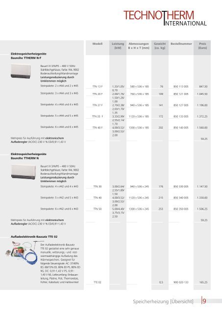 Preis- und Typenliste - technotherm