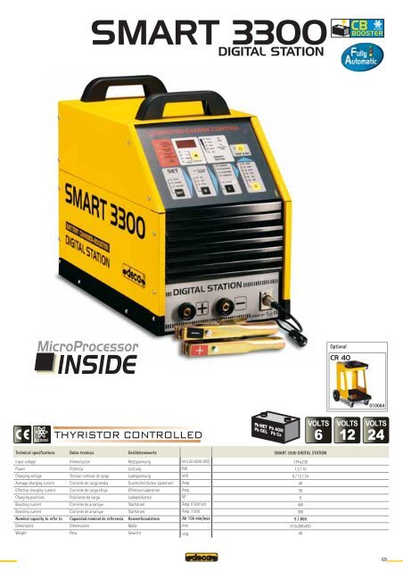 Catalog 2008 - Tecnica Industriale S.r.l.