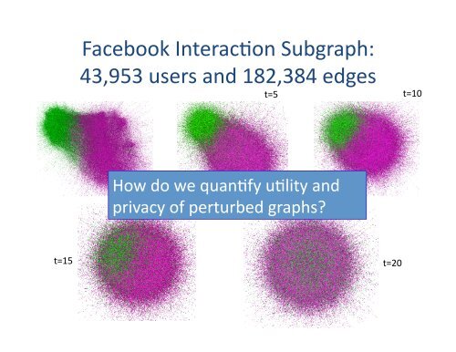 Preserving Link Privacy in Social Network Based ... - Internet Society