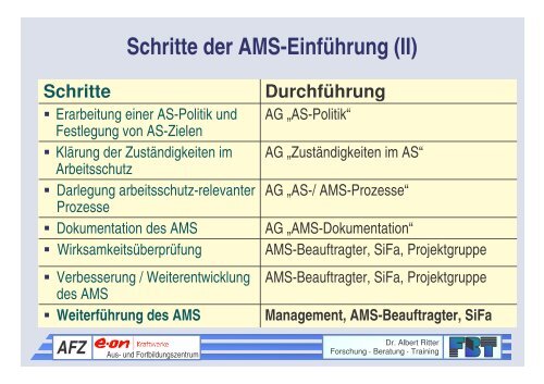 AFZ - Bundesanstalt für Arbeitsschutz und Arbeitsmedizin