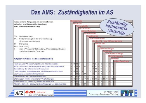 AFZ - Bundesanstalt für Arbeitsschutz und Arbeitsmedizin