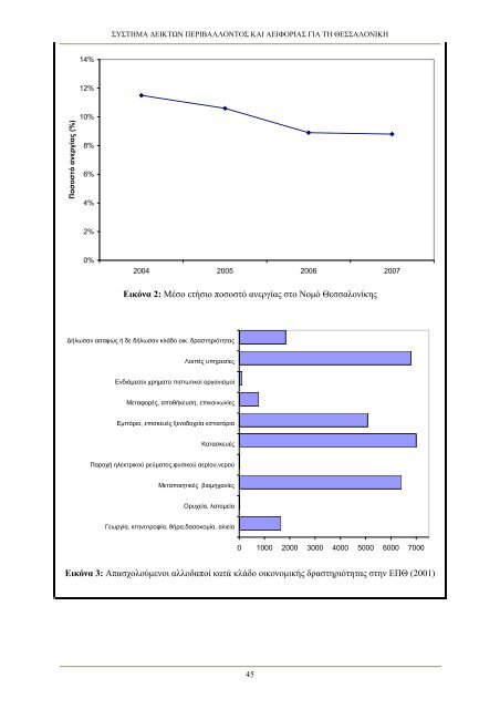 συστημα δεικτων περιβαλλοντος και αειφοριας για τη θεσσαλονικη