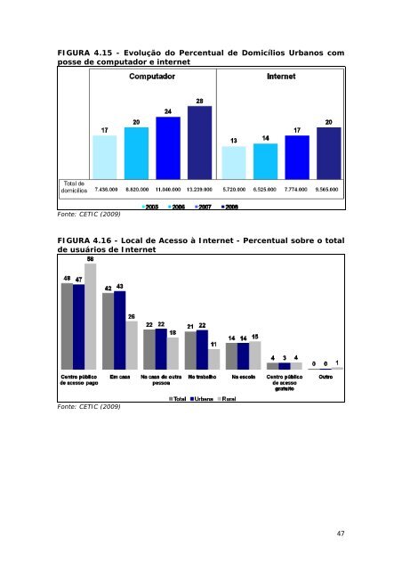 Diagnóstico da Geração de Resíduos Eletroeletrônicos no Estado ...