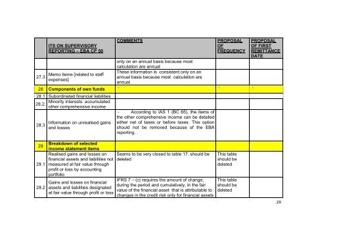 Societe Generale - European Banking Authority - Europa