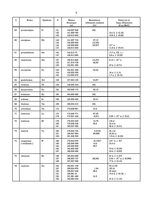 TABLE DES ISOTOPES